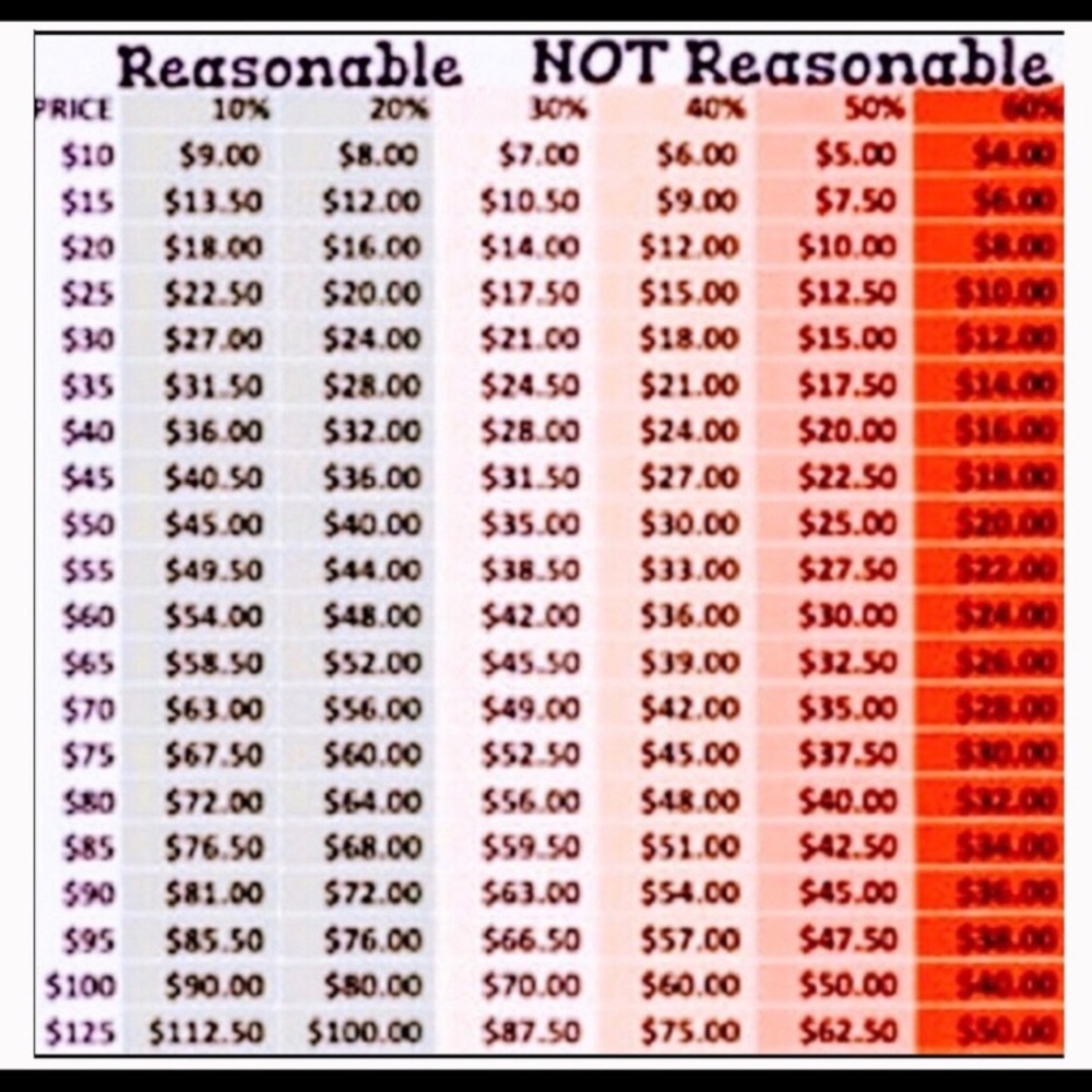 A guide to help when making offers!